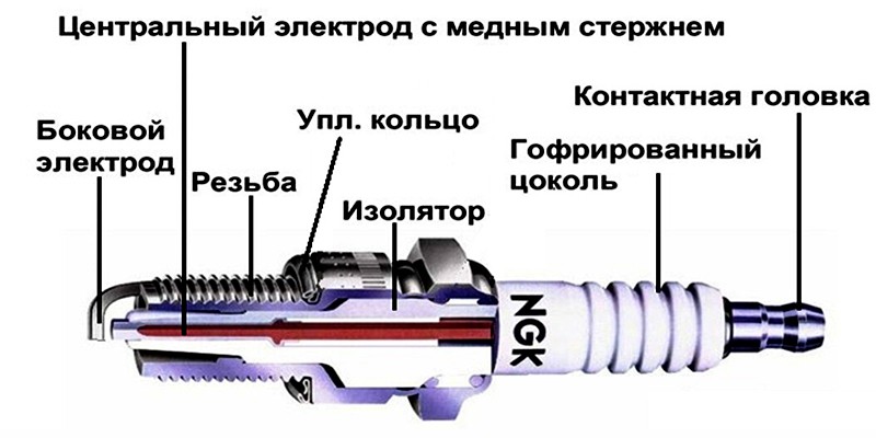 Как правильно менять свечи зажигания в автомобиле