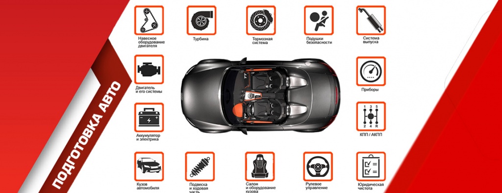 Предпродажная подготовка автомобиля: что в нее входит — статья в автомобильном блоге taimyr-expo.ru