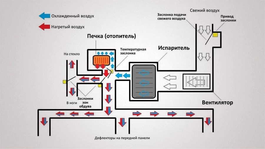 Эксплуатация авто