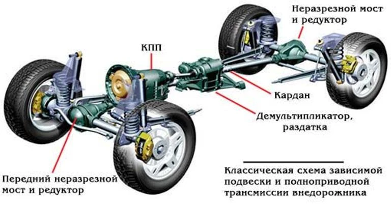 Контент